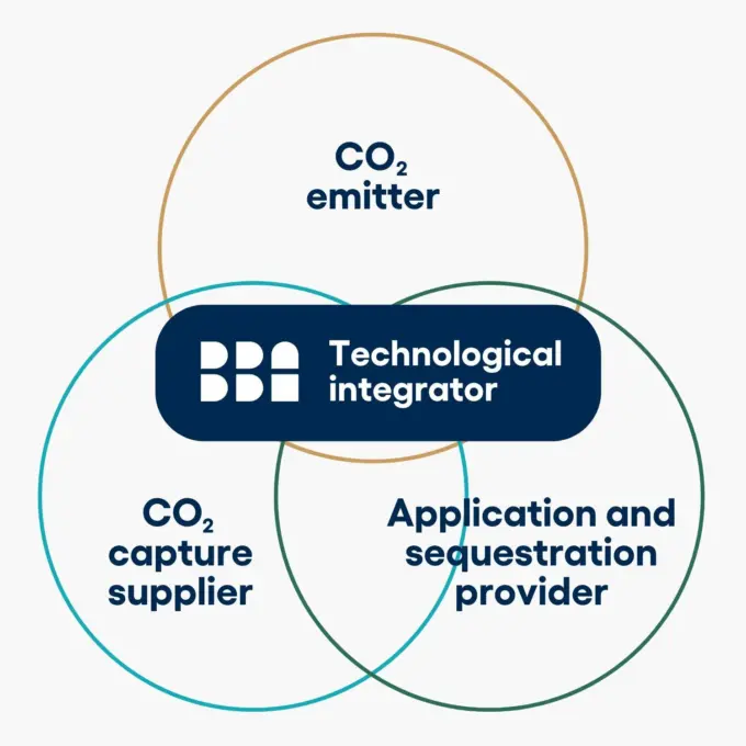 Manage carbon eng 2