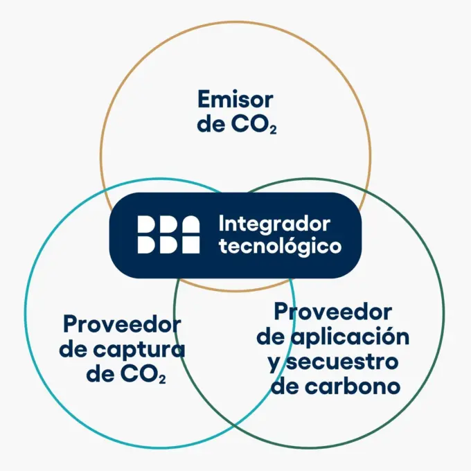 Manage carbon esp 2